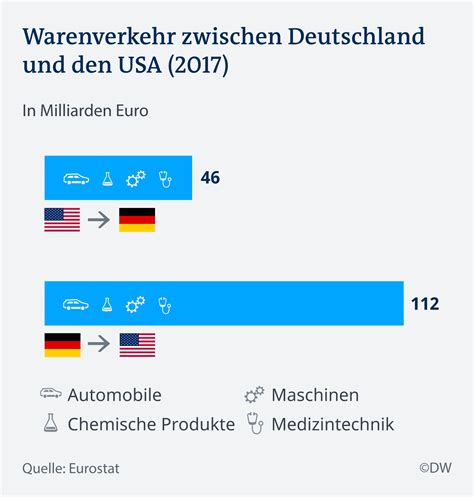 versandkosten nach russland.